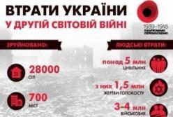 22 червня: Україна вшановує жертв війни, згадуючи трагедію українського народу