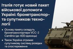 Італія готує новий пакет військової допомоги Україні: бронетранспортери та супутникові технології