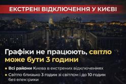 У Києві тривають екстрені відключення: графіки не діють, світло може бути близько 3 годин на добовий цикл