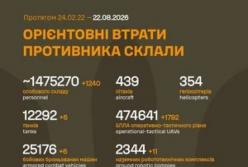 Генштаб ЗСУ оприлюднив оновлені дані про втрати російських військ станом на 26 серпня 2026 року