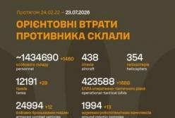 Загальні бойові втрати противника перевищили 1,4 мільйона осіб станом на 23 липня 2026 року