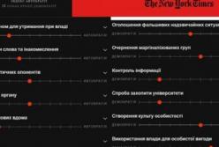Аналіз «Нью-Йорк Таймс»: Як США сповзають від демократії до автократії за 12 показниками