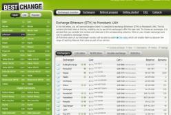 Особливості виведення криптоактиву Ethereum (ETH) на карту Монобанку