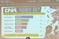 Журналіст-розслідувач Юрій Ніколов прокоментував рейтинг ефективності розслідувачів