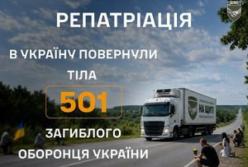 Україна повернула тіла 501 полеглого оборонця з Росії