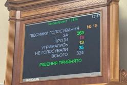 "Наслідки для держави будуть катастрофічними": НАБУ І САП підпорядкували генпрокурору