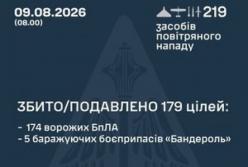 Українська ППО відбила масштабну атаку: збито 174 "шахеди" та 5 баражуючих боєприпасів