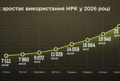 Українські Сили оборони різко збільшили використання наземних роботів