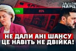 Україна виконала лише 15% реформ: чому європейські партнери скептично ставляться до прогресу країни