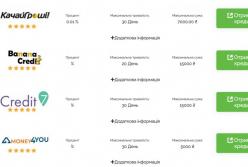 Кредит онлайн в Україні: за та проти
