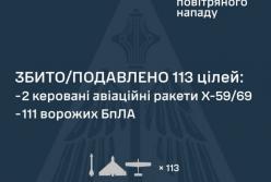 Росія атакувала Україну ракетами та дронами: ППО збила більшість цілей
