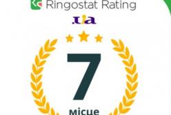 Компанія Roman.ua знову потрапила до десятки найкращих українських агенцій з контекстної реклами