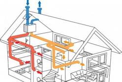 Виды вентиляции: какую вентиляцию лучше обустроить в доме и квартире