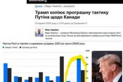 Трамп наслідує політику Путіна: порівняння підходів США та Росії до міжнародних відносин
