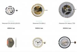  Таємниці часового механізму: як працює серце годинника