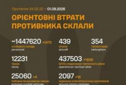 За місяць Україна оцінила втрати ворога у понад 1,4 мільйона осіб