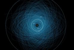 Потенциально опасные астероиды – сколько их?
