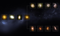 Полностью сформированные галактики существовали 11.5 миллиардов лет назад