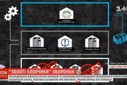 Скандал с коррупцией в оборонке: как работала схема и кто в ней замешан (видео)