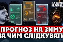 Зима 2026-2027: Три сценарії енергетичної кризи та готовність України