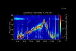В NASA записали звуки спутника Юпитера Ганимеда (видео)