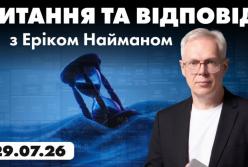 Аналіз ринку: Волатильність зростає, експерти попереджають про можливі корекції