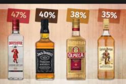 Почему алкоголь, углы и температуру измеряют в градусах? (видео)