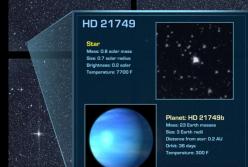 Новая планета была открыта телескопом TESS (видео)