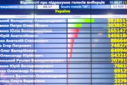 Онлайн подсчет голосов - будьте в курсе! (видео)