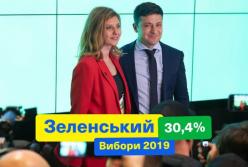 Победа не по приколу: Как в штабе Зеленского встретили результаты выборов (видео)