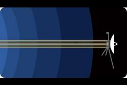 Зонд Voyager 2 вышел в межзвездное пространство (видео)