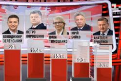 Зеленский - первый в рейтинге: вот это поворот! (видео)