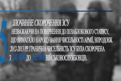 ГБР назвало причины потери Крыма (видео)