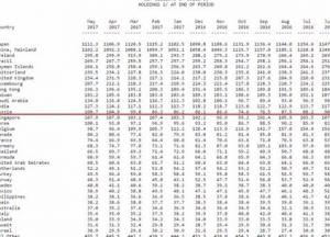 ​Россия рекордно скупает гособлигации США
