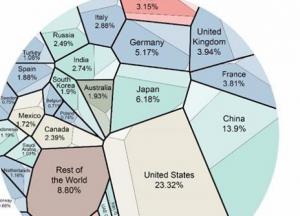 У России нет ни одного шанса легализовать свой беспредел