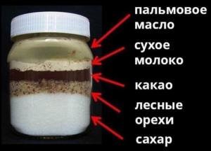 Что действительно входит в состав Нутеллы: Количество сахара шокирует