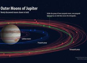 Сколько спутников у Юпитера?