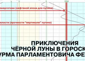 Важная дата в судьбе Путина