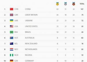 Фантастика Паралимпийских игр в Рио