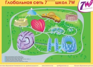 Новый формат современных школ