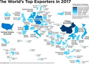 Украина пока еще присутствует на экономической карте мира
