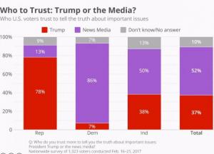Конгресс США требует продолжения банкета