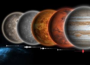 Как звучат планеты