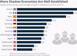 ​Греция - не Украина, Фирташ - не Лазаренко