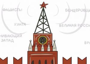  Что Европа не понимает о России