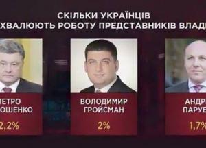 ​За кого голосовать на предстоящих выборах: инструкция к применению