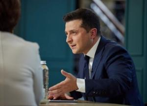 Почему не стоит пугать инвесторов переворотами