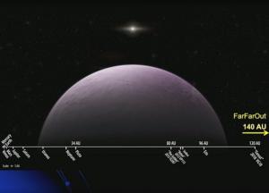 Самый далекий Солнечной системы и другие интересные тела Солнечной системы – видео