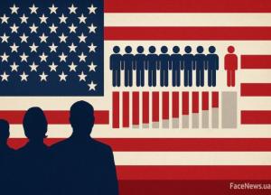 Американці хочуть ще більшої жорсткості: прихильники Трампа вимагають посилення сили США на світовій арені