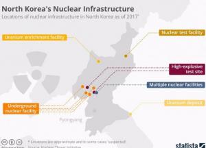 США vs КНДР: кто кого вгонит в цугцванг